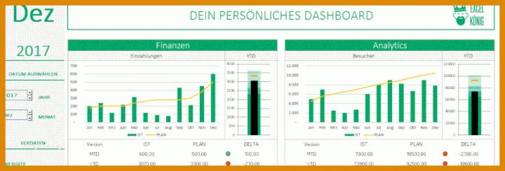 Excel Dashboard Vorlage Kostenlos Dein Persönliches Dashboard Als Excel Vorlage