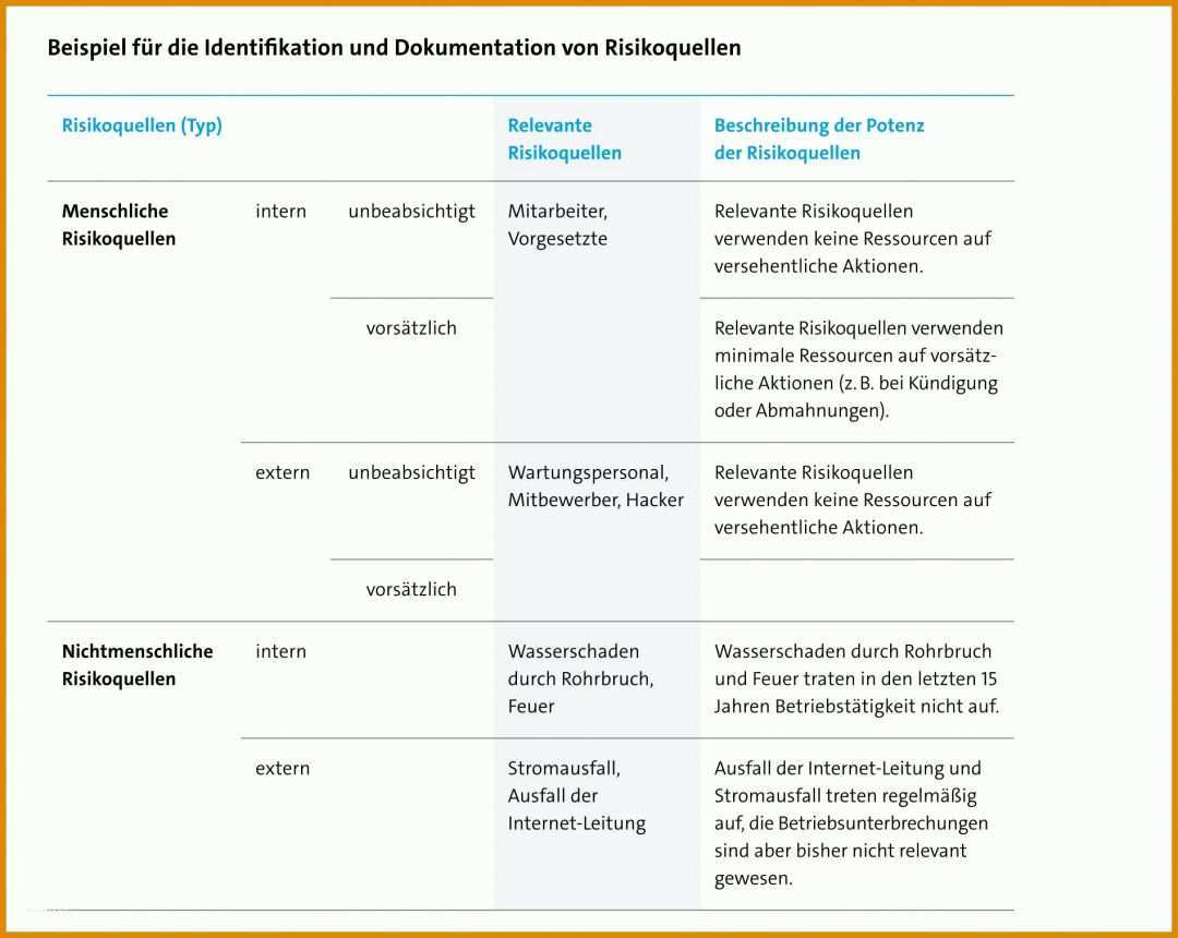 Faszinieren Impressum Onlineshop Vorlage 1898x1512