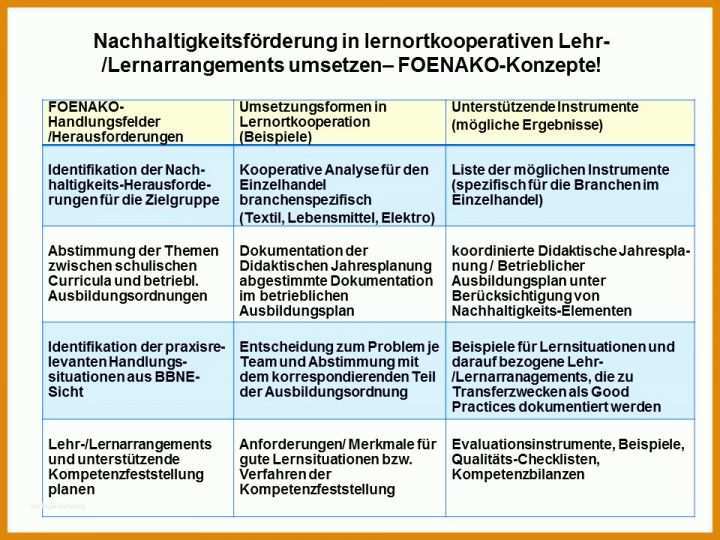 Faszinierend Individueller Ausbildungsplan Erzieher Vorlage 960x720