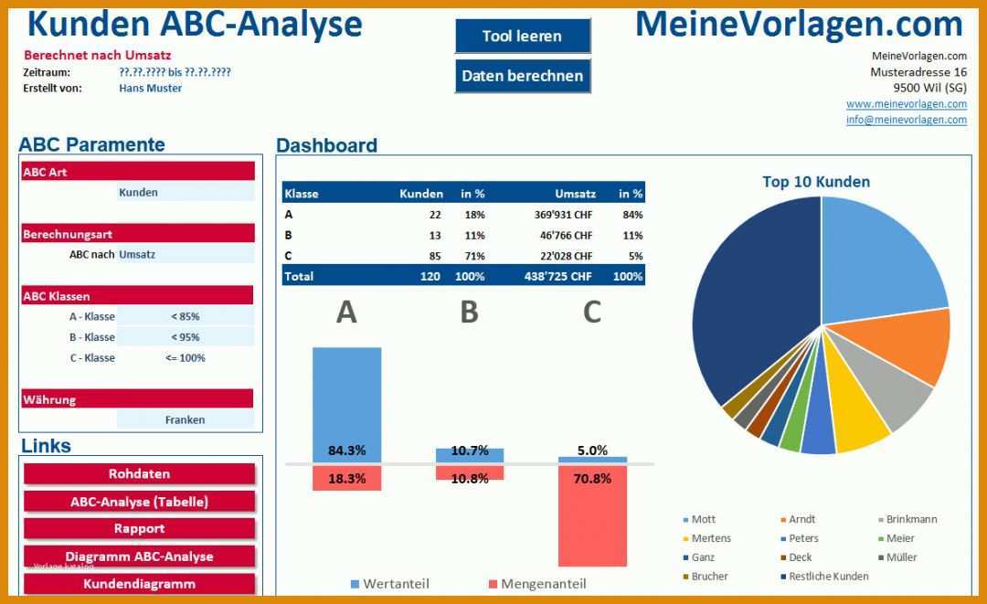 Ausgezeichnet Marketing Analyse Vorlage 1193x730