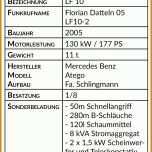 Beste Oldtimer Datenblatt Vorlage 1007x1128