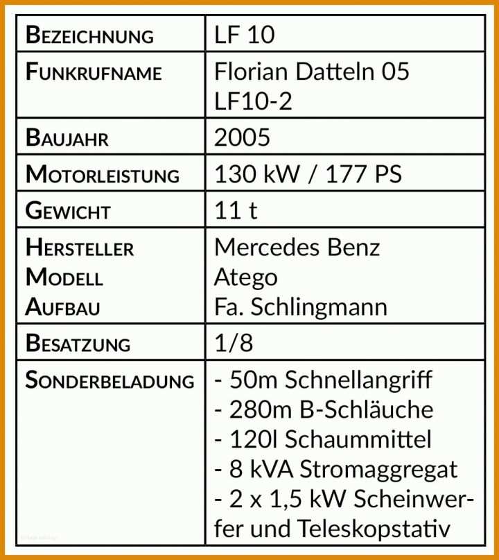 Schockieren Oldtimer Datenblatt Vorlage 1007x1128