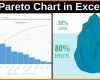 Ausnahmsweise Pareto Diagramm Excel 2010 Vorlage 1280x720