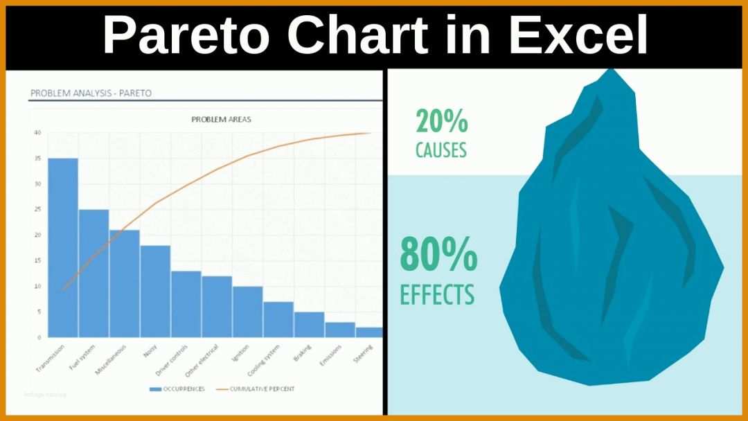 Ausnahmsweise Pareto Diagramm Excel 2010 Vorlage 1280x720