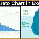 Ausnahmsweise Pareto Diagramm Excel 2010 Vorlage 1280x720