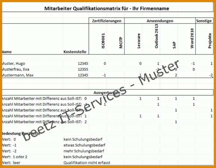 Erschwinglich Personalentwicklung Excel Vorlage 988x768