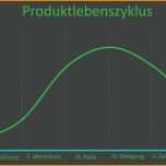 Einzigartig Produktlebenszyklus Excel Vorlage 2421x1447