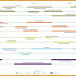 Beste Project Roadmap Vorlage 1920x1017