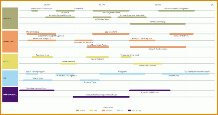 Unvergesslich Project Roadmap Vorlage 1920x1017