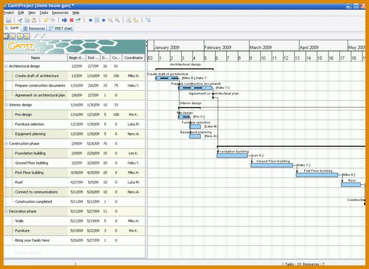 Schockierend Projektmanagement Excel Vorlage Gantt 1024x748