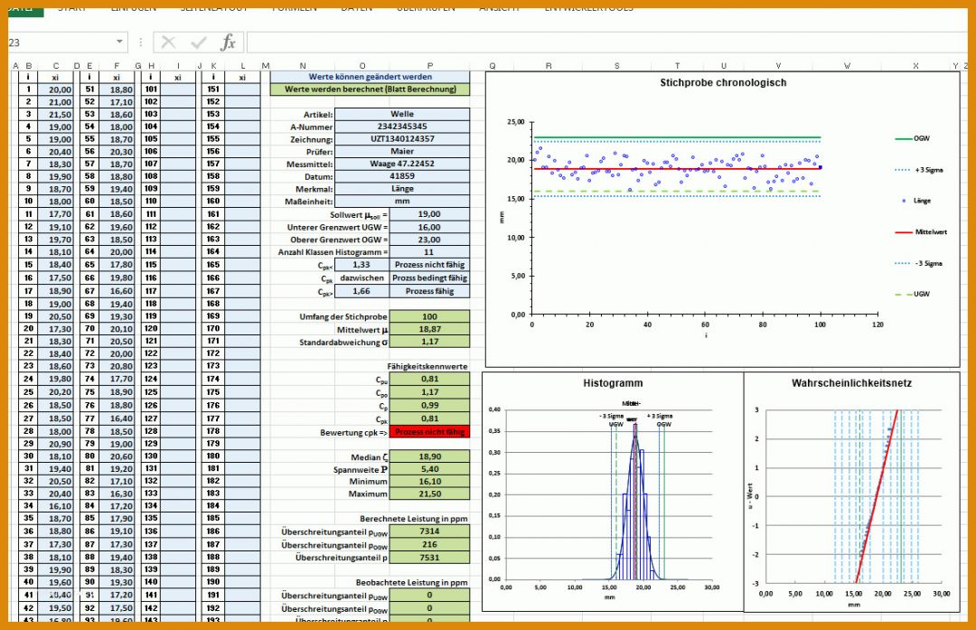 Allerbeste Prozessfähigkeit Cpk Excel Vorlage 1179x761