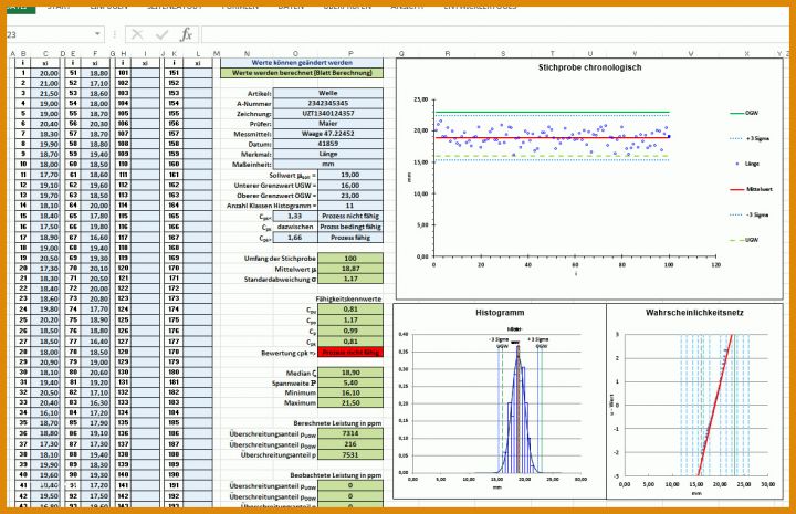 Tolle Prozessfähigkeit Cpk Excel Vorlage 1179x761