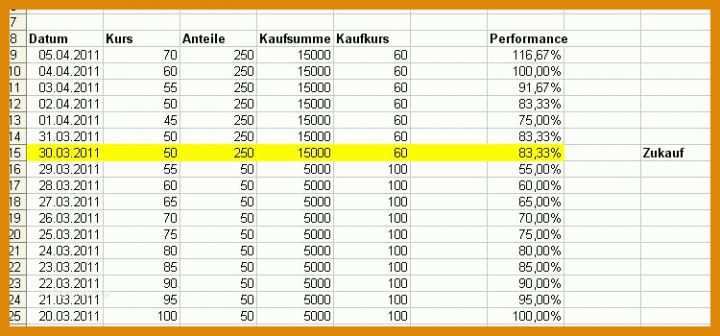 Überraschen Sparplan Vorlage 750x350