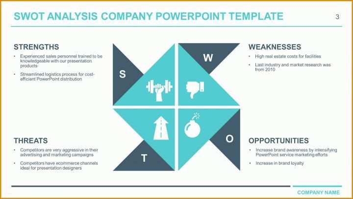 Sensationell Swot Analyse Vorlage Powerpoint 3000x1688