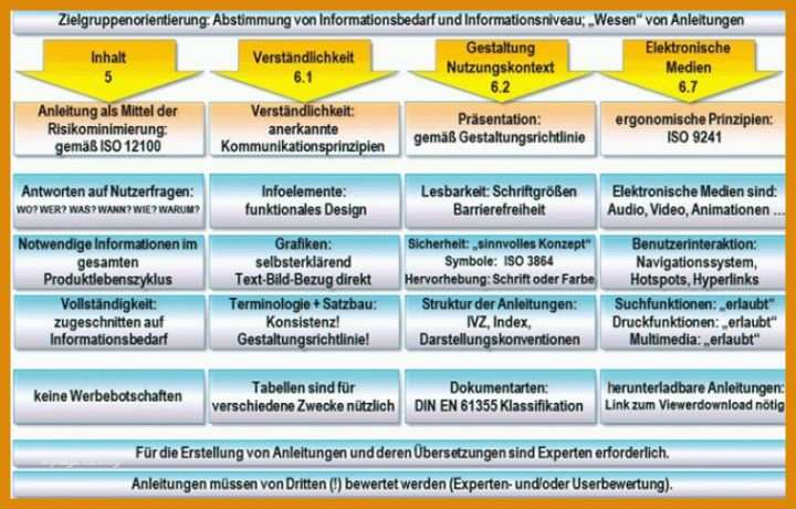 Hervorragen Technische Dokumentation Vorlage 757x484