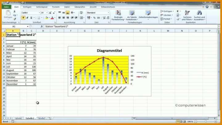 Ausnahmsweise Word Diagramm Vorlagen 1280x720