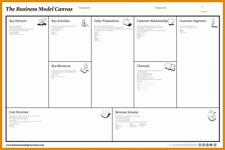 Bemerkenswert Business Model Canvas Vorlage 1024x683