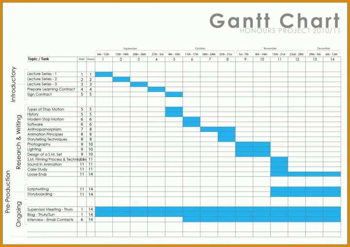 Neue Version Gantt Diagramm Excel Vorlage 1473x1041