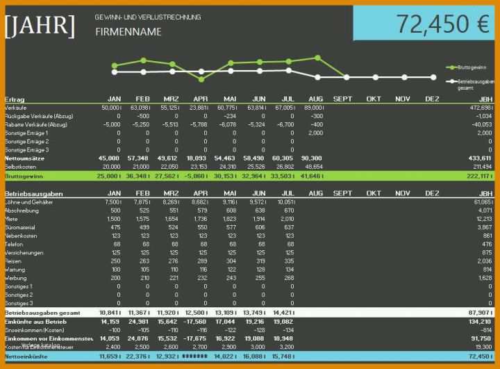 Beste Gewinn Und Verlustrechnung Vorlage 950x700