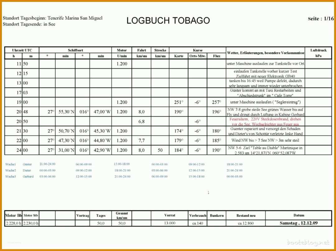 Sensationell Logbuch Vorlage 1800x1344