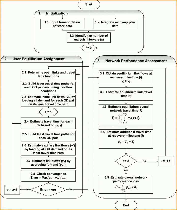 Erschwinglich Marketing Plan Vorlage Word 3100x3682