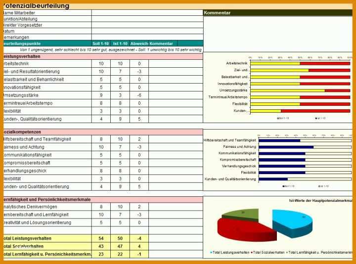 Ausnahmsweise Mitarbeiterbeurteilung Vorlage Excel 990x734