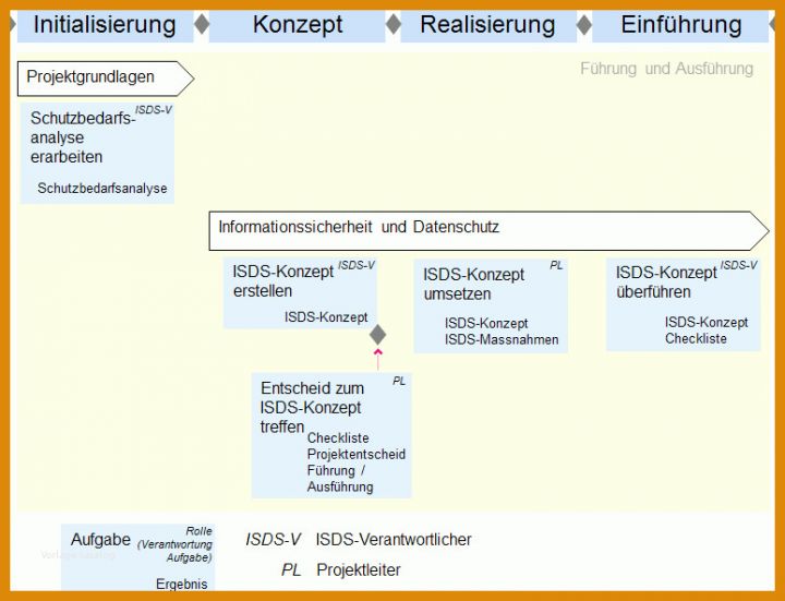 Unglaublich Notfallkonzept Vorlage 774x592