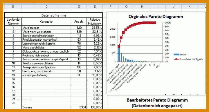 Kreativ Pareto Diagramm Excel 2010 Vorlage 741x397