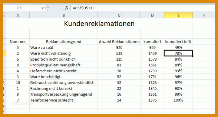 Pareto Excel Vorlage Pareto Diagramm Excel Vorlage 3