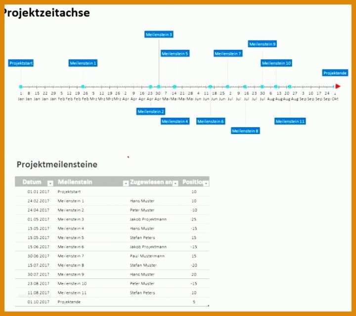 Schockieren Projekthandbuch Vorlage 787x698