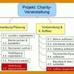 Rühren Projektphasenplan Vorlage 983x257