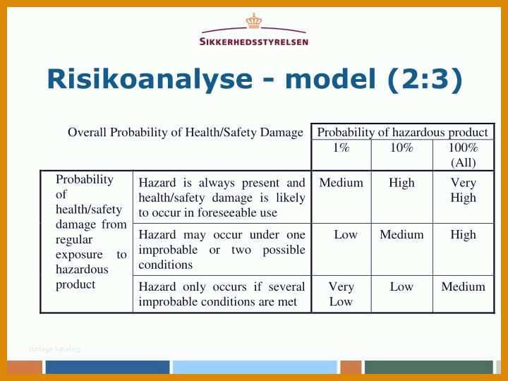 Erschwinglich Risikobewertung Vorlage 720x540