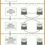 Erstaunlich Stageplan Vorlage 729x907