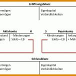 Unvergesslich T Konten Eröffnungsbilanz Vorlage 804x461