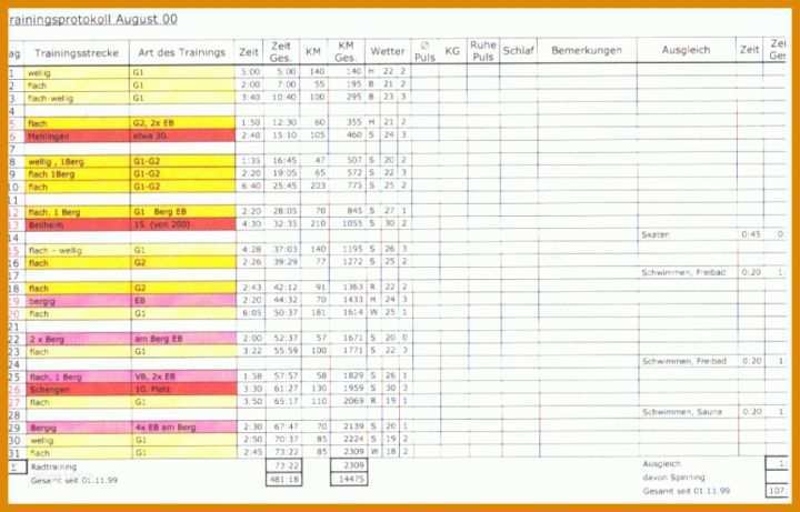 Unvergesslich Trainingstagebuch Vorlage 972x622