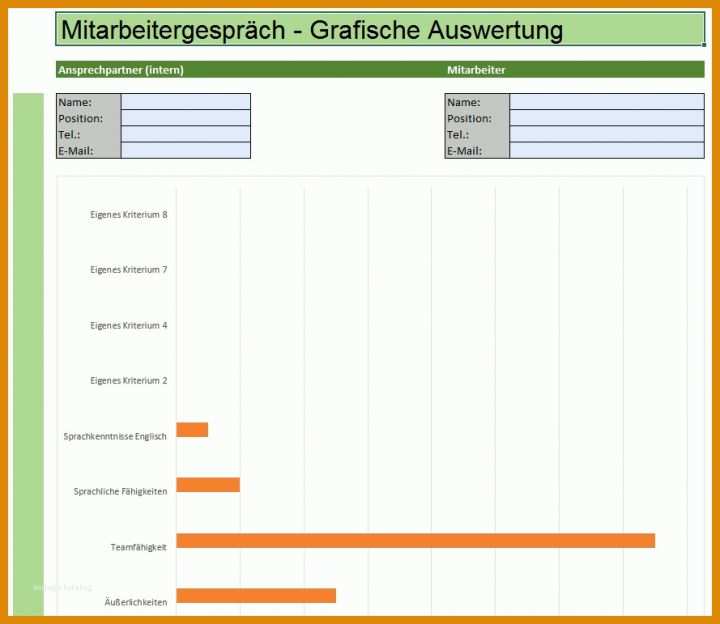 Phänomenal Vorlage Mitarbeitergespräch Word 889x771