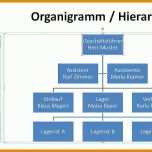 Schockieren Vorlage organigramm 1040x603