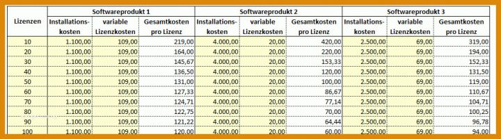 Angebote Vergleichen Vorlage Angebote Vergleichen Mit Excel