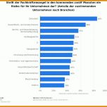 Phänomenal Aufbau Stellenanzeige Vorlage 1000x915