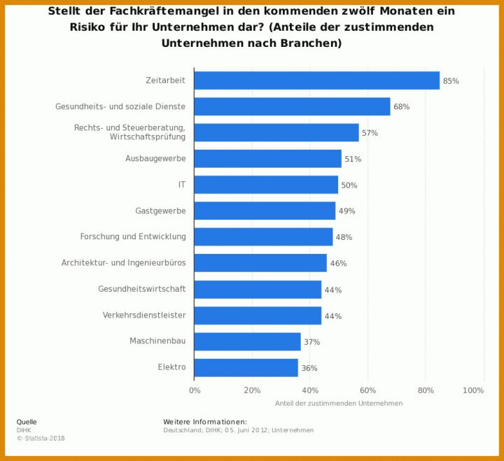 Faszinierend Aufbau Stellenanzeige Vorlage 1000x915