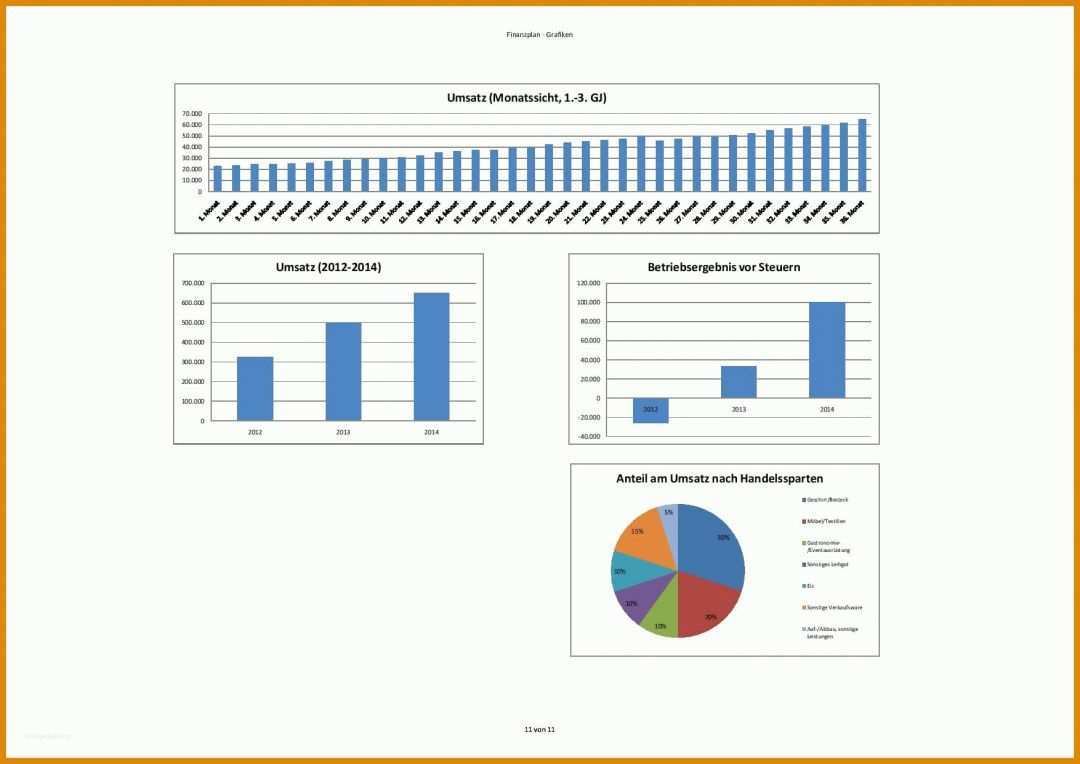 Ausgezeichnet Businessplan Arbeitsamt Vorlage Kostenlos 1754x1240