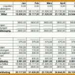 Modisch Businessplan Arbeitsamt Vorlage Kostenlos 796x518