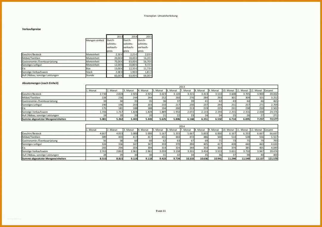 Ungewöhnlich Businessplan Hotel Vorlage Kostenlos 1754x1240