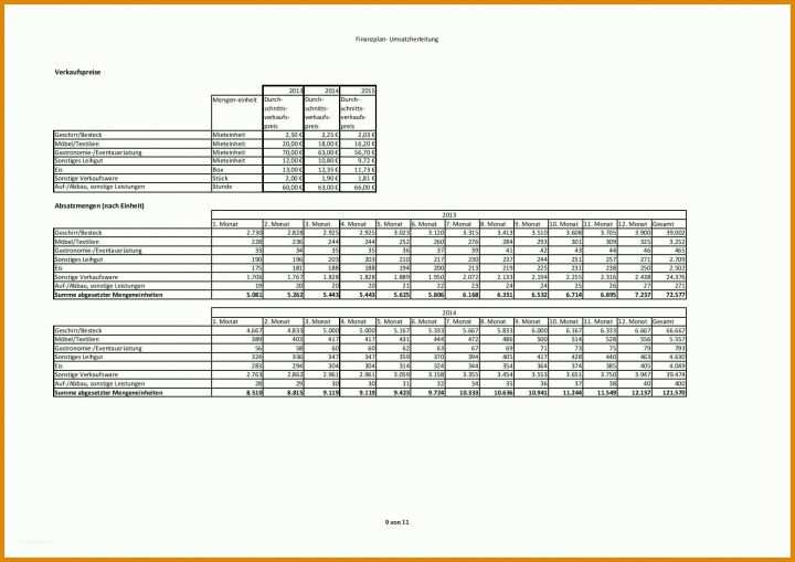 Modisch Businessplan Hotel Vorlage Kostenlos 1754x1240