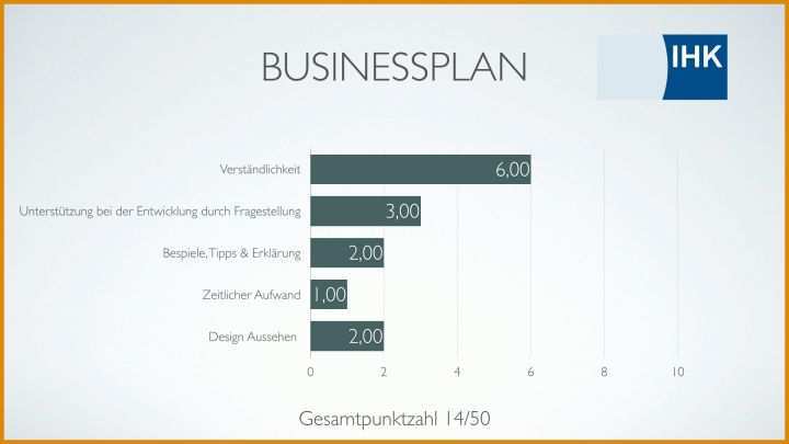 Businessplan Vorlage Businessplan Muster Und Tools