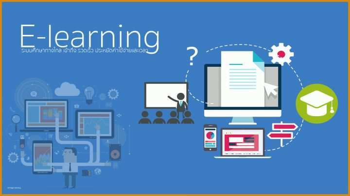 Spezialisiert E Learning Drehbuch Vorlage 1920x1080