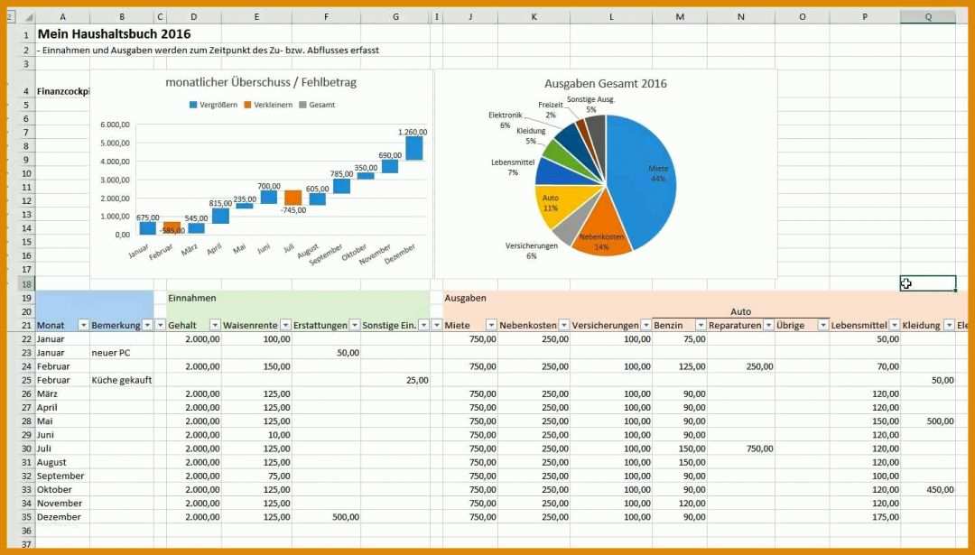 Unvergesslich Einnahmen Ausgaben Excel Vorlage 1425x811