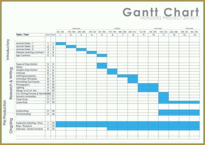 Außergewöhnlich Excel Flussdiagramm Vorlage 2455x1736