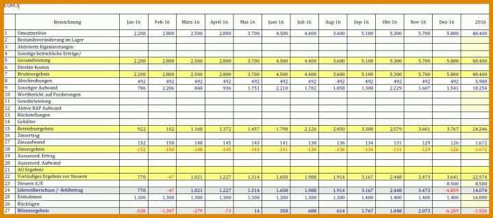 Allerbeste Gewinn Und Verlustrechnung Kleinunternehmer Vorlage 1249x554