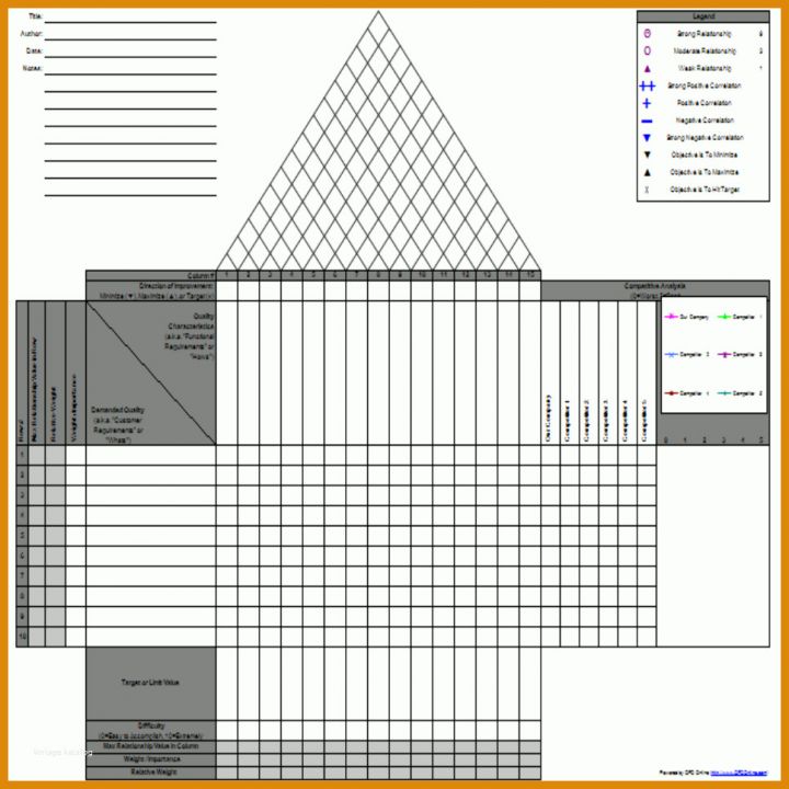 Faszinieren House Of Quality Excel Vorlage 967x967